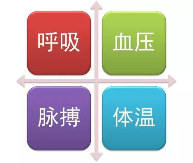美国心脏协会将耐力列为“第五大”生命体征，跑步是提升耐力的最佳方式