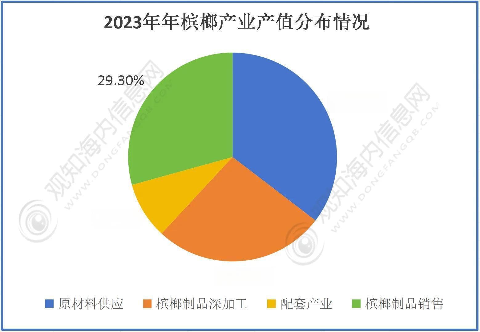 2024年中国槟榔行业深度分析：市场规模、产业链及发展前景