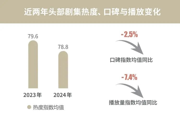 古偶“爆款”定律，如今怎么不灵了？