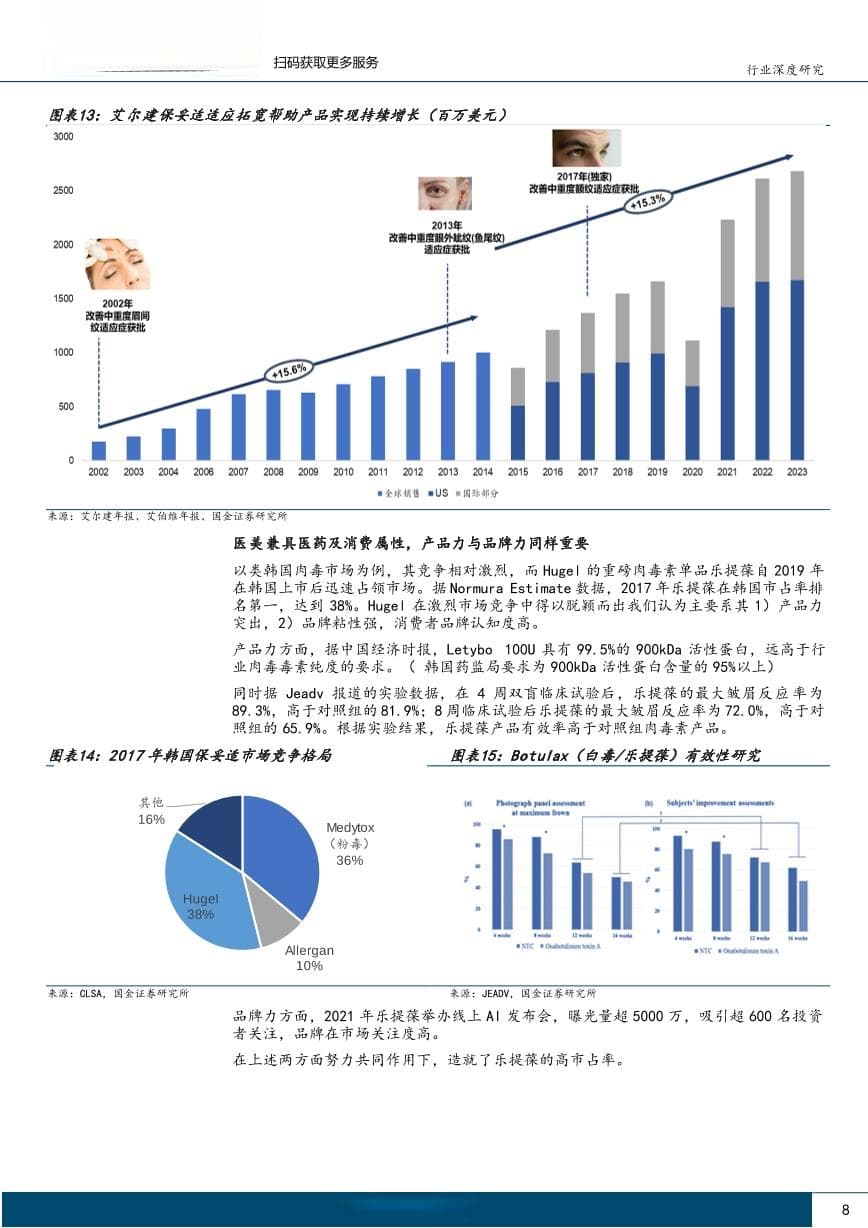 中美韩医美行业对比分析：未来发展路径与投资机会