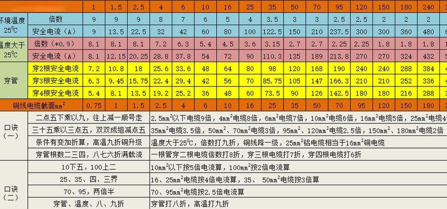 人体安全电流（人体安全电流10mA,允许通过电流30mA）