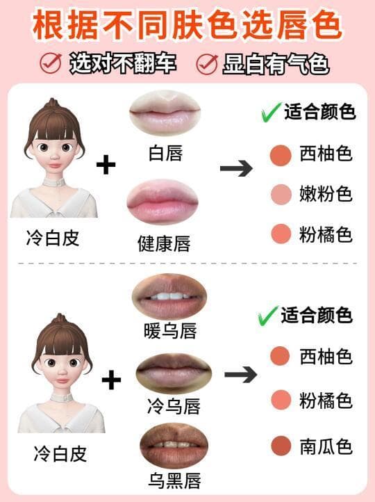 选择适合你的唇色：根据肤色与妆容风格的综合指南