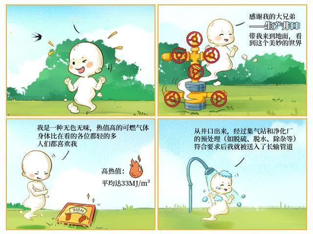 揭秘天然气的运输过程
