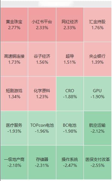 别慌！“科技牛”还没完