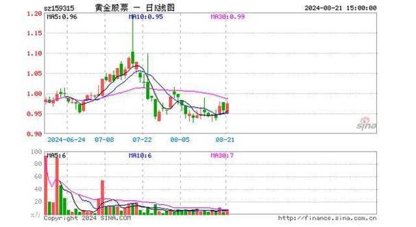 基金的“单位净值”和“每万份收益”有何不同？
