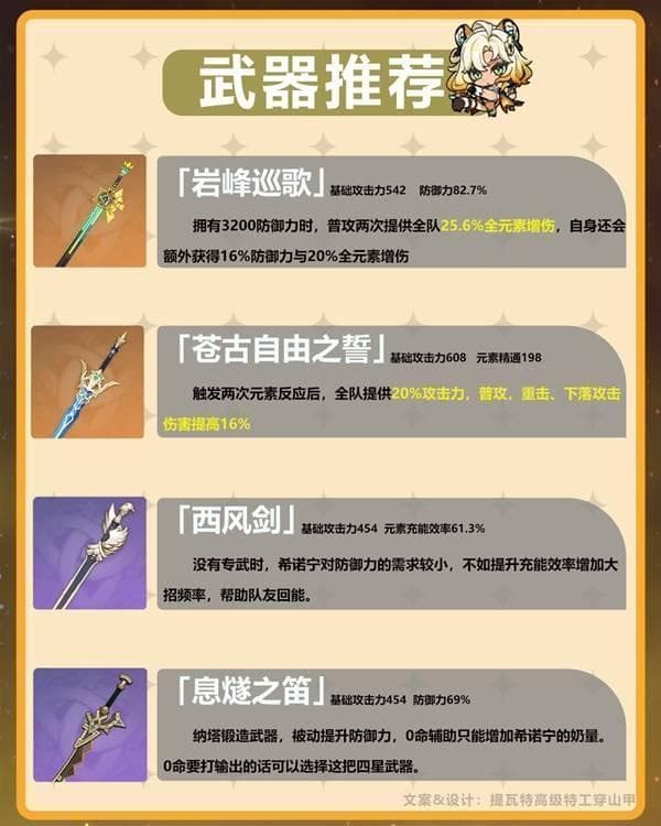 《原神》5.1希诺宁出装配队与技能机制解析