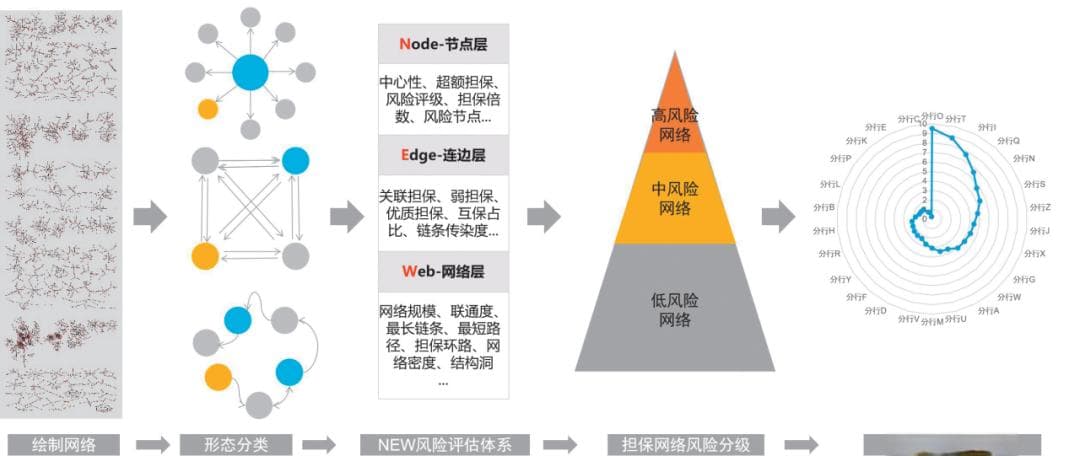 风险管控 | 知识图谱技术在智能风控领域的应用