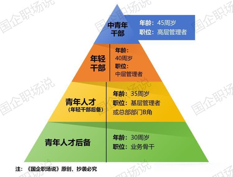 国企职场提拔的黄金年龄！