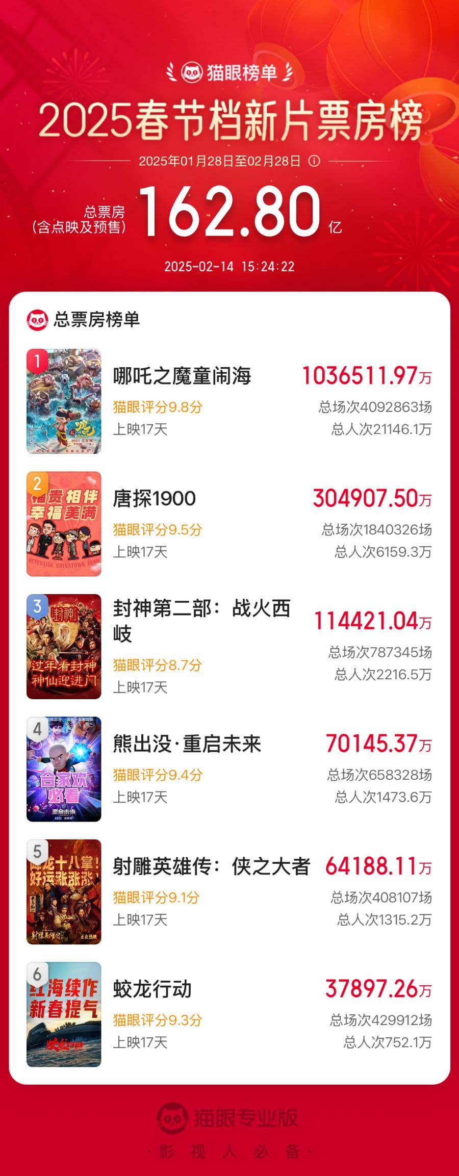 电影《蛟龙行动》宣布撤档，此前博纳于冬曾表示“绝不撤档”