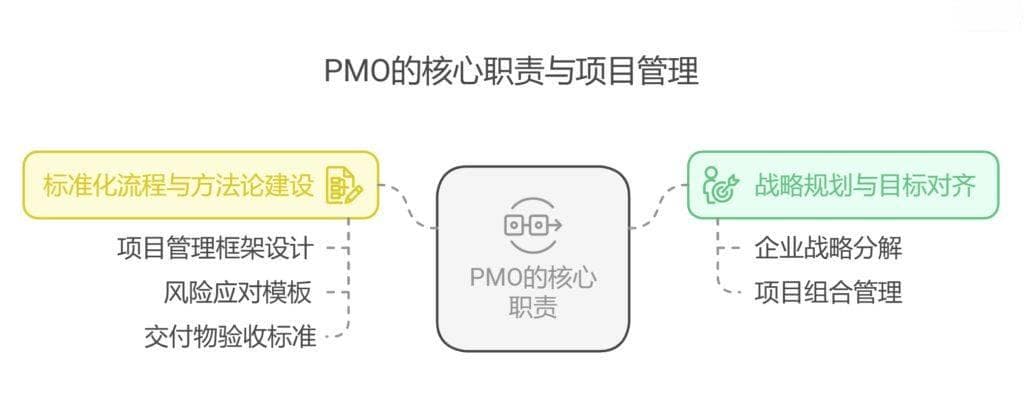 如何制定一个完美的项目计划