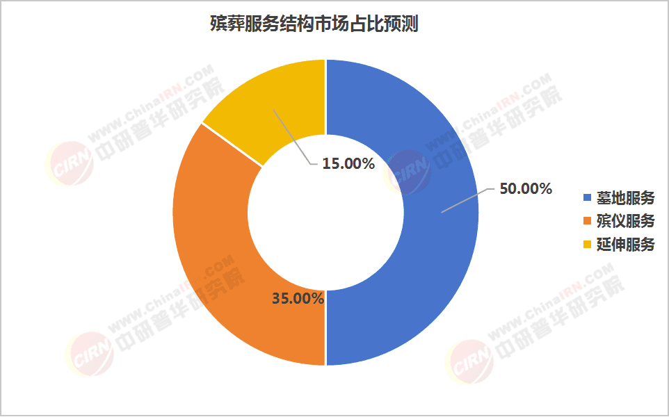 2025年殡葬服务行业现状与发展趋势分析：从“忌讳”到“教育”