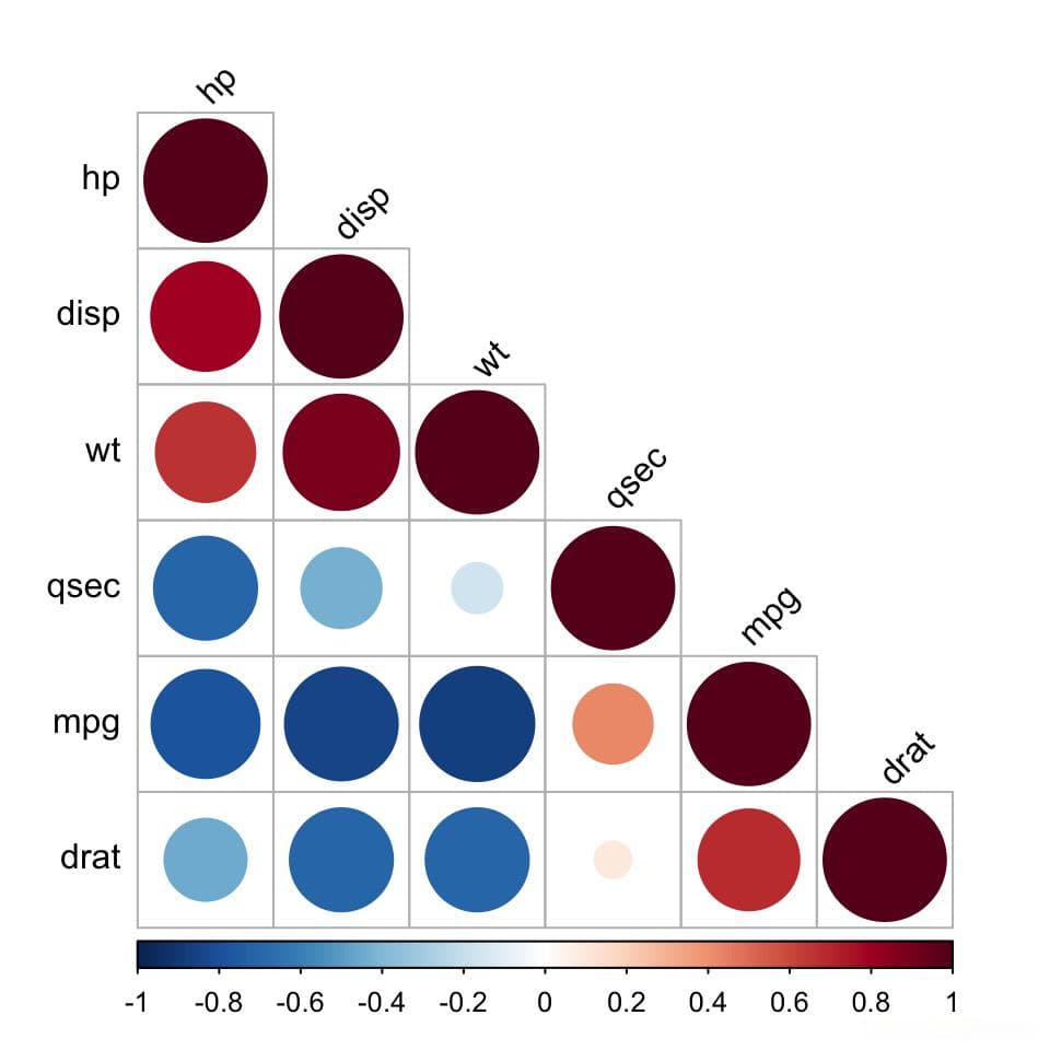 相关分析（Correlation Analysis）