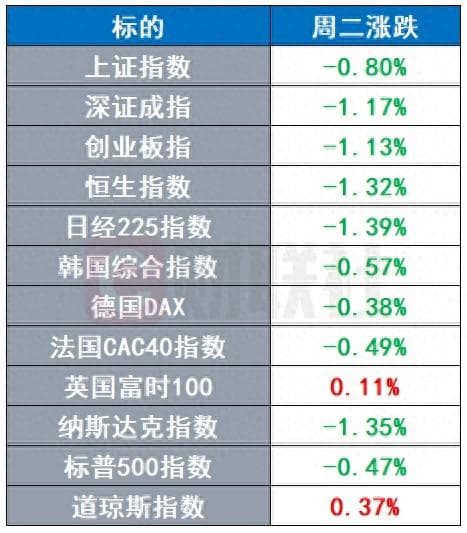美乌均称接近达成资源协议 全球最大铜生产国全国停电 | 环球市场