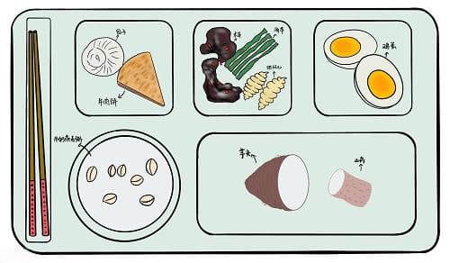 早餐吃很多还容易饿？那是你忽略了这一点