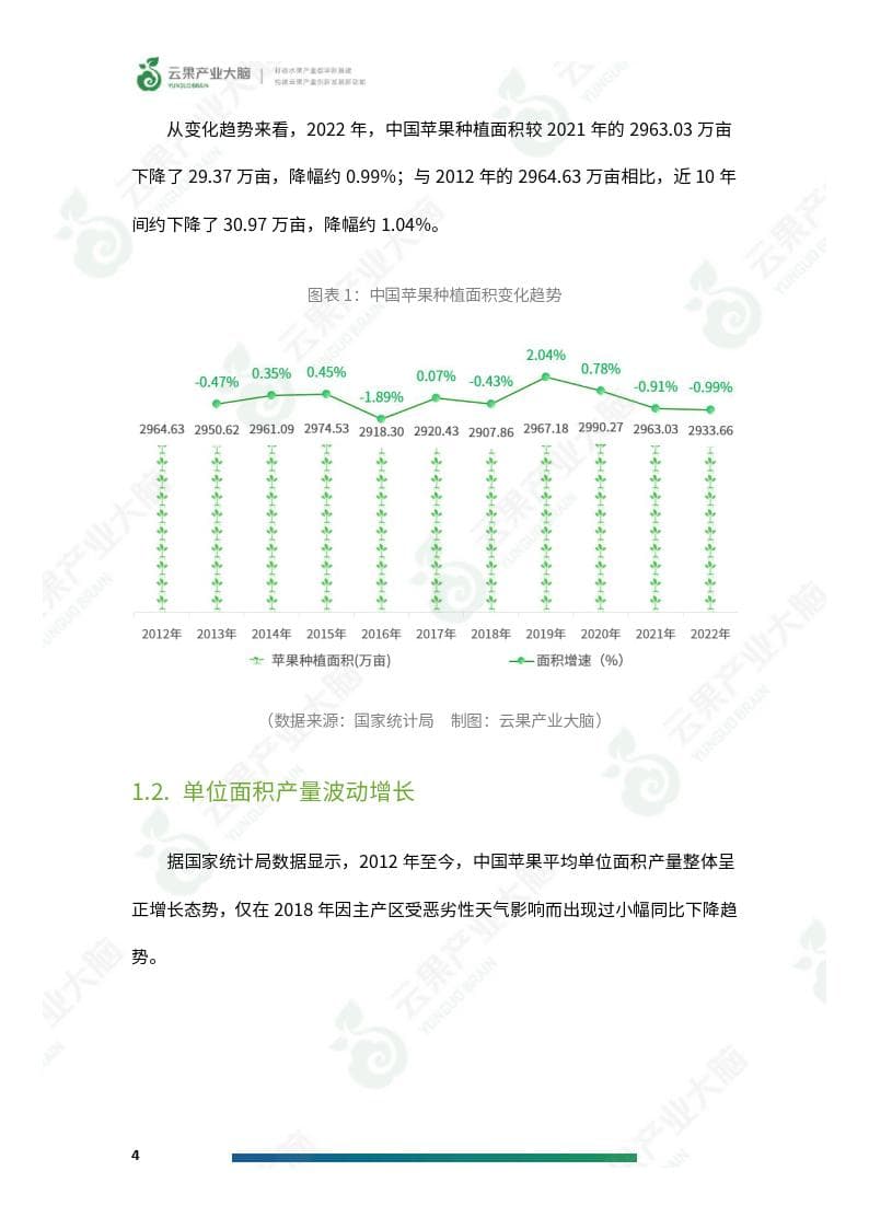2024年中国苹果产业数据分析简报