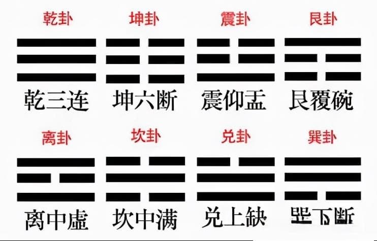 一分钟读薄《易经》