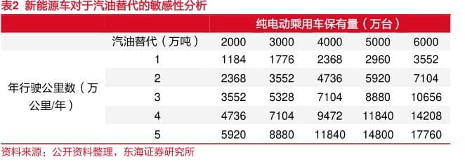 影响油价的主要指标