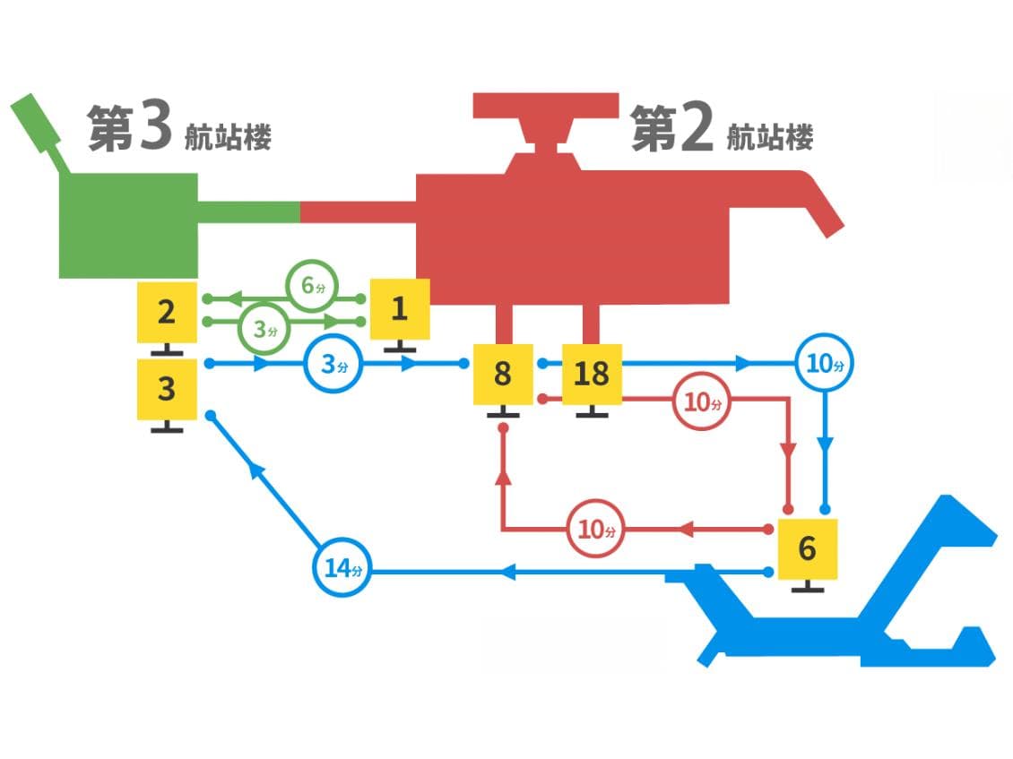 成田机场航站楼间巴士换乘指南