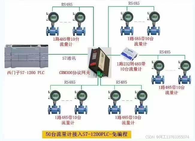 NET400系列协议网关技术方案