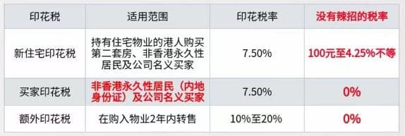 “零辣招”时代来了！香港祭出“救市”大招