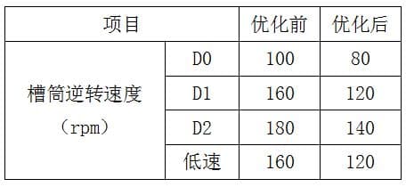 纺织技术 | 提高自动络筒生产效率的实践（上）