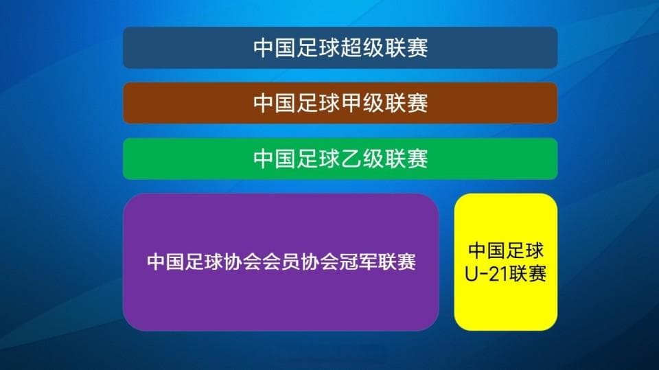 2025赛季中国男子足球四级联赛升降级规则公布：中乙升2降4