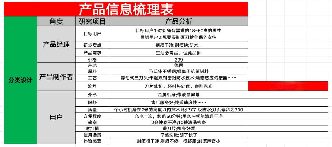 手把手指导！如何写出小红书高转化笔记？
