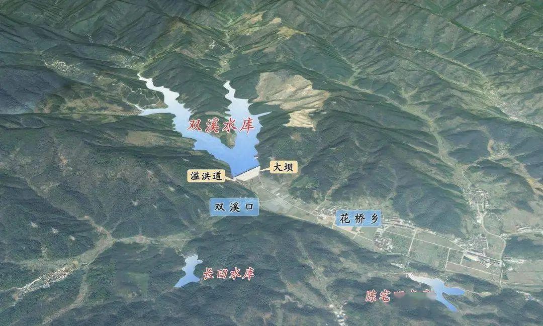 高考地理中的水库坝址