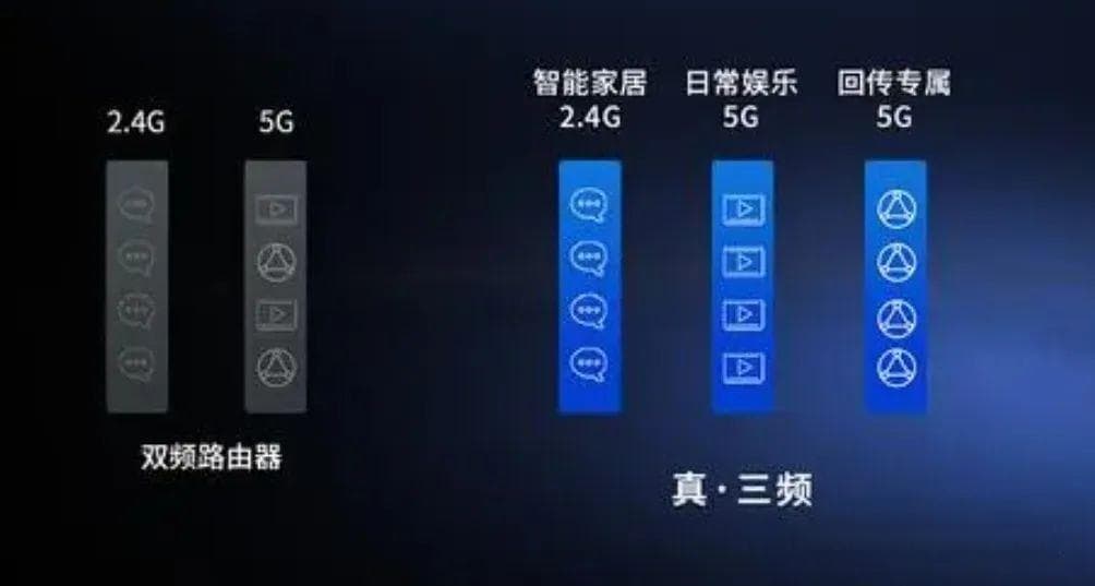 5.8G频段真的比5G更强吗？WiFi 6路由器选购指南