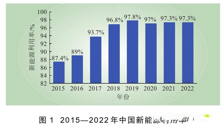 中国西电东送40年发展成效