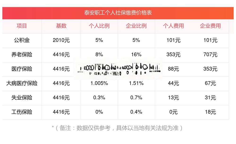 2025年泰安社保缴费标准及断缴影响全解析