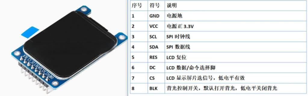 STM32驱动ST7789TFT 1.69寸屏幕模块详解