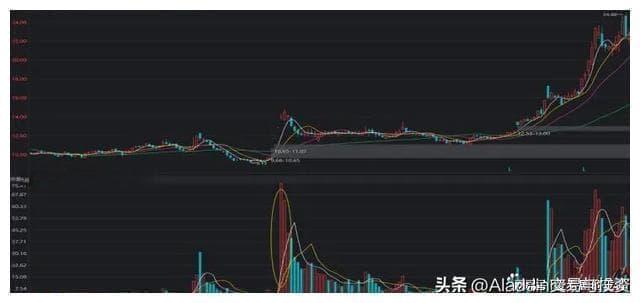 主力操盘五部曲：吸筹、洗盘、试盘、拉升、出货