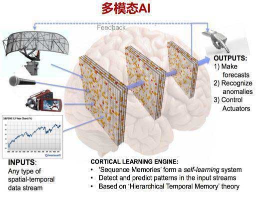 多模态AI：技术深掘与应用实景解析