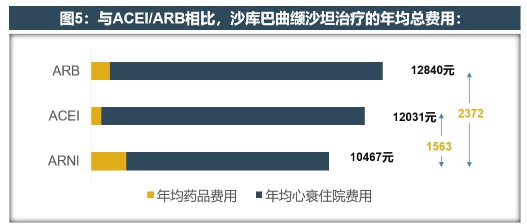 沙库巴曲缬沙坦为什么脱颖而出？结构很关键 | 揭秘新药（上篇）
