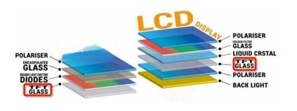 都2024年了为何还有用户心心念LCD屏 原因揭开