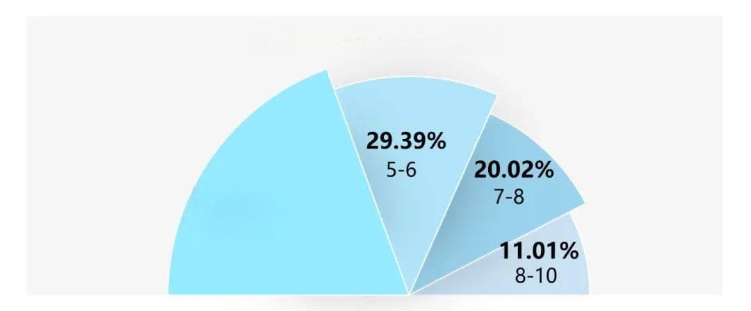 注意5个卧室小细节，帮你改善睡眠质量