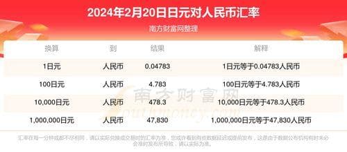 日元对人民币换算技巧：实时汇率、换汇策略与渠道全攻略
