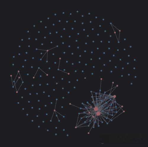 抛弃 Notion 知识管理软件的尝试：把博客变为知识库
