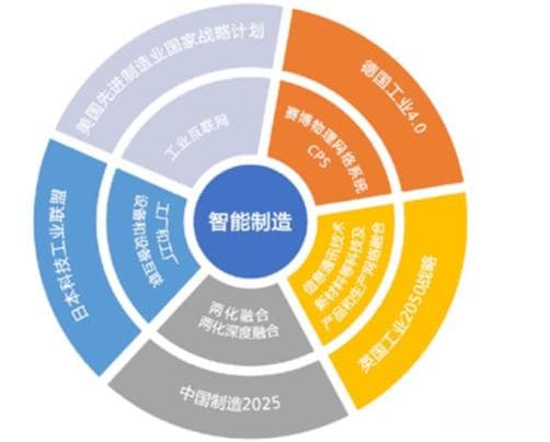智能制造视角|智能制造的内核及发展趋势