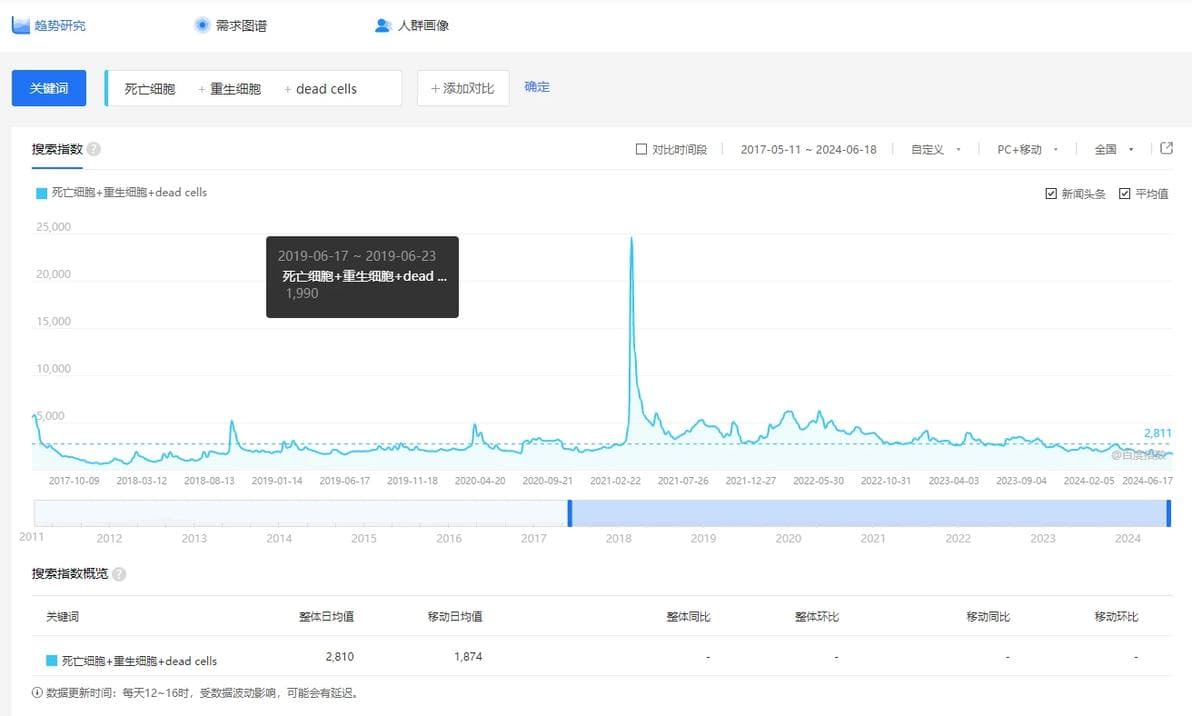 死亡细胞游戏拆解分析报告