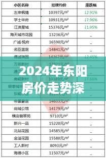 聚焦未来，2024年东阳房价走势深度解析与本地房地产市场的展望