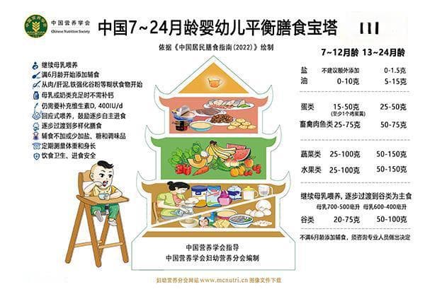 1岁宝宝能吃盐吗？5个原因拒绝高盐食物，控制宝宝盐分摄入这样做