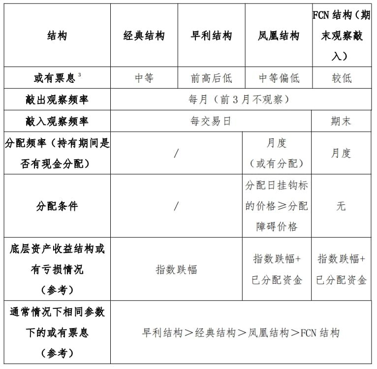 结构化产品投资指南：如何选择适合自己的产品