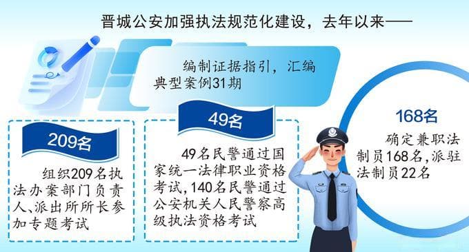 晋城公安：打造执法规范化建设样板