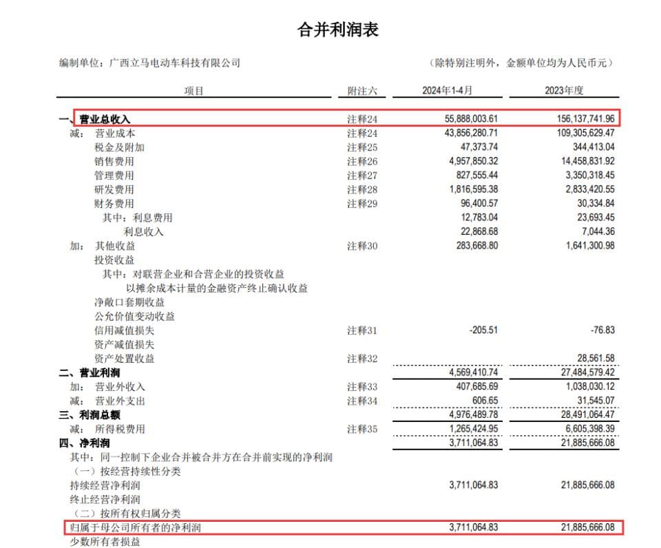 星星科技拟2.1亿元收购实控人旗下广西立马，承诺三年净利不低于6600万元