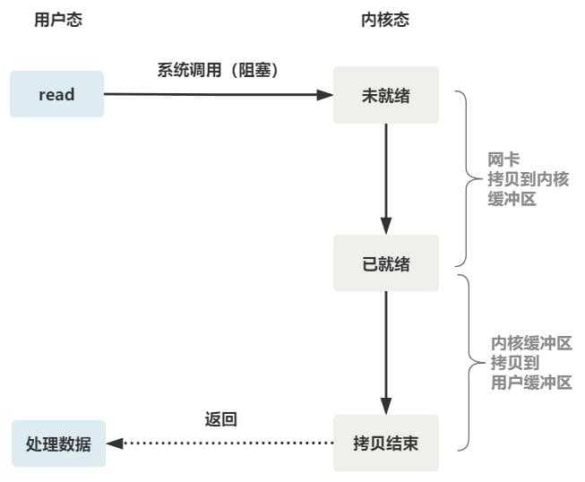 什么是协程？协程和线程的区别