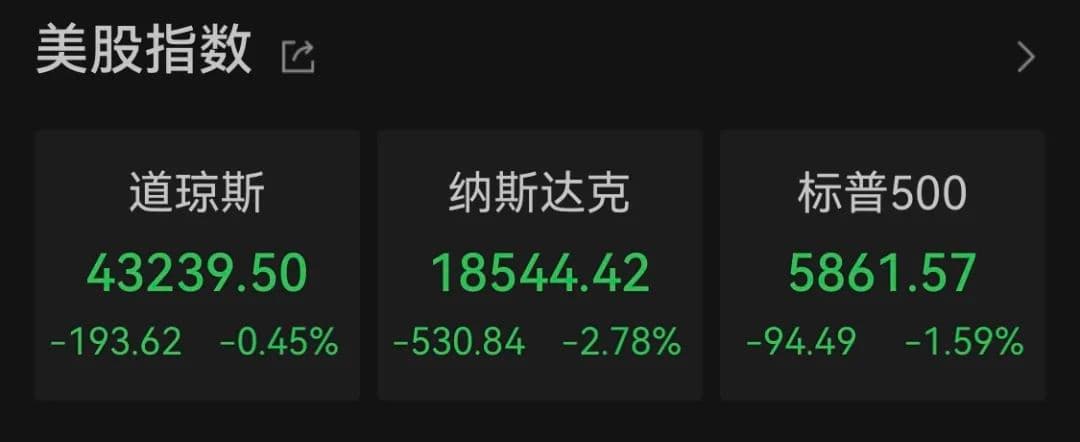 金价大跳水！英伟达暴跌，纳指“崩了”