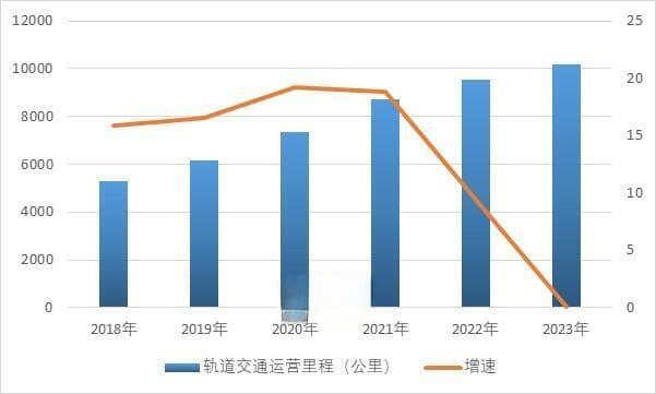 输配电及控制设备制造业是一个复杂的，需要对多种专业、学科进行融合交叉的专业领域，