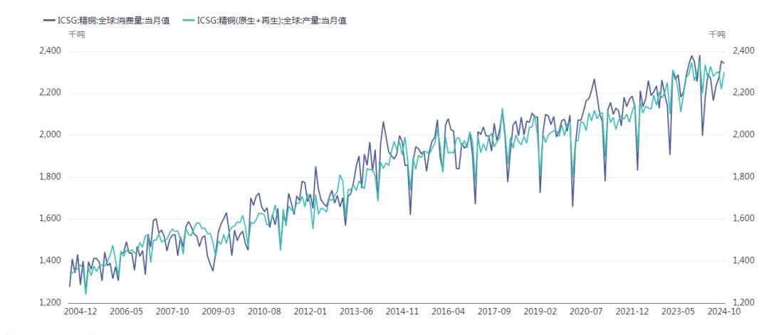 【行情解析】沪铜：2025年市场展望